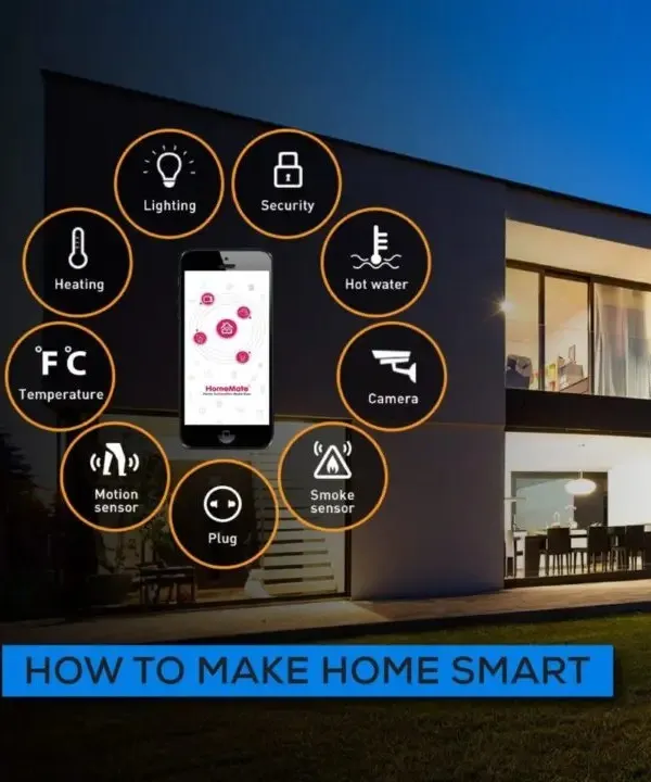 I provide a complete ecosystem to transform your house into a smart home. This visual demonstrates how a single app on your phone can control lighting, security, cameras, temperature, and more for total convenience and peace of mind.