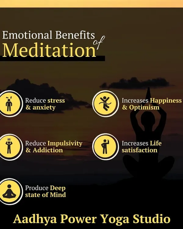 Meditation is a key part of a holistic yoga practice. This graphic outlines some of the emotional benefits, including reduced stress and anxiety, and an increase in overall happiness and life satisfaction.