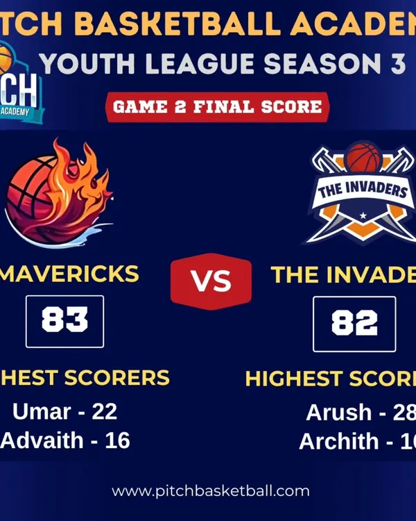 What a game. The Mavericks secured a one-point victory over the Invaders in a match that went down to the final seconds. This is the kind of high-pressure experience that builds resilient players.
