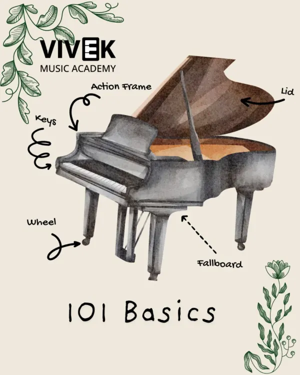Let's start with the basics of the grand piano. This illustration points out key parts like the keys, lid, and fallboard. Understanding the anatomy of your instrument is the first step to mastering it.
