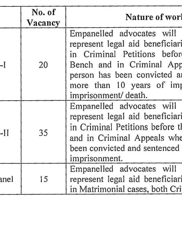 This document outlines the nature of work for Criminal Panel-I of the Delhi High Court Legal Services Committee. It involves representing legal aid beneficiaries in the most serious criminal appeals, a responsibility that requires a high level of expertise and commitment to justice.