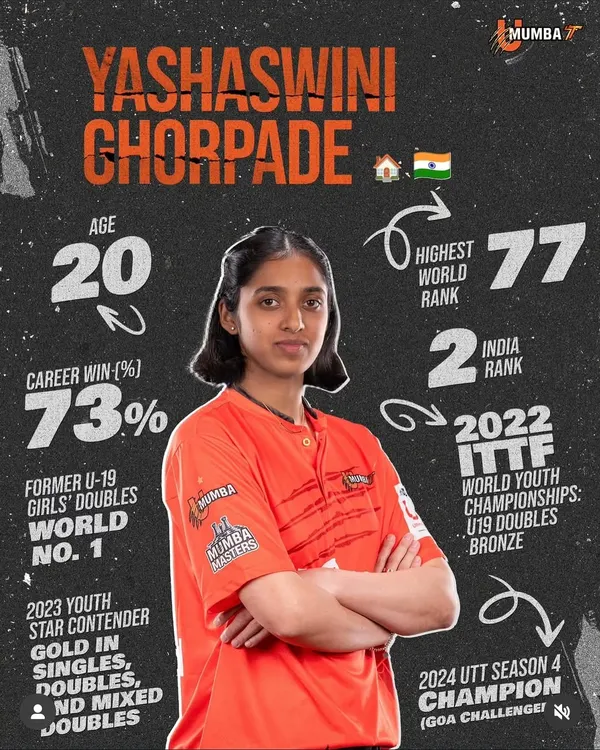From our academy to the national stage. We are proud to see our player Yashaswini Ghorpade, a former U-19 World No. 1 in doubles, drafted by U Mumba for the UTT league.