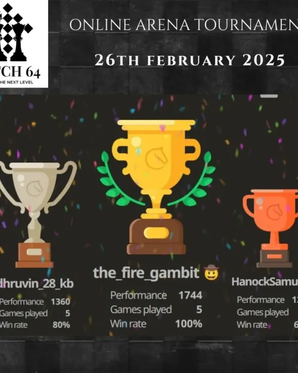 Congratulations to the winners of our Online Arena Tournament. With a 100% win rate, 'the_fire_gambit' showed exceptional performance.