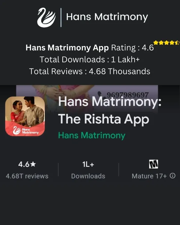Our Hans Matrimony app, The Rishta App, is trusted by thousands of families. With over 1 lakh downloads and a 4.6-star rating, it is a testament to the quality and reliability of our service.