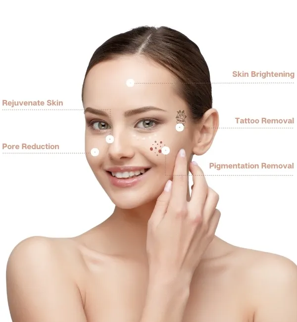 This graphic outlines the various skin concerns that I can address with advanced laser treatments like the Q-Switch and Fractional CO2 laser. From skin brightening and pore reduction to removing pigmentation and tattoos, I offer comprehensive solutions for skin rejuvenation.