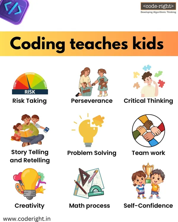 Coding is more than just a technical skill; it’s a powerful tool for personal development. We teach kids perseverance, creativity, teamwork, and the confidence to solve complex problems.