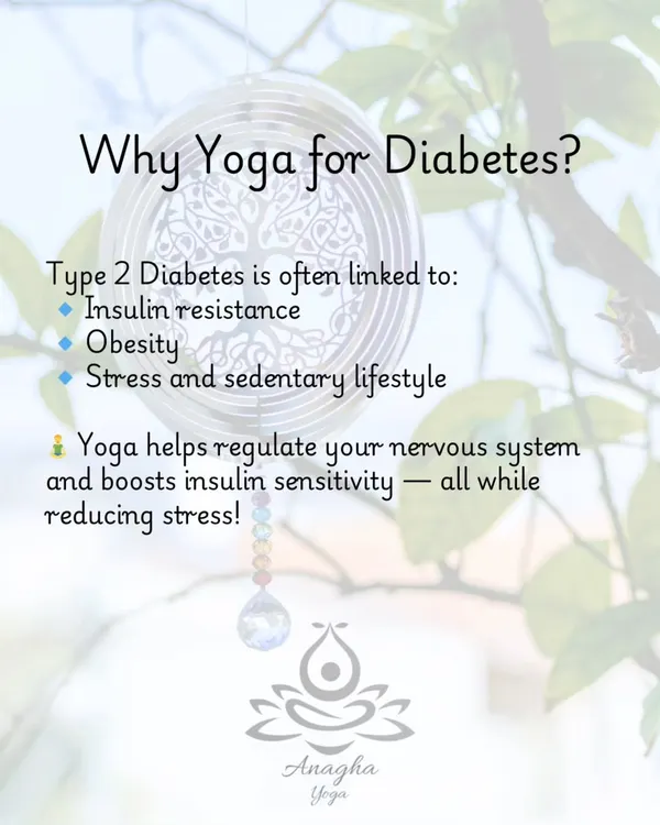 This graphic explains why yoga is beneficial for diabetes, linking the condition to insulin resistance and stress, which yoga helps regulate.
