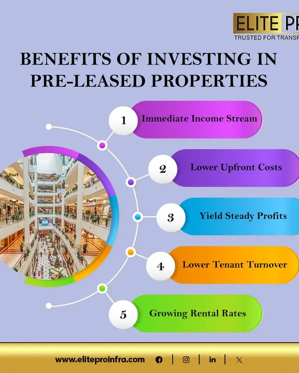 This infographic outlines the key benefits of investing in pre-leased commercial properties. From securing an immediate income stream and lower upfront costs to enjoying steady profits and lower tenant turnover, we show you why this is a smart investment strategy.