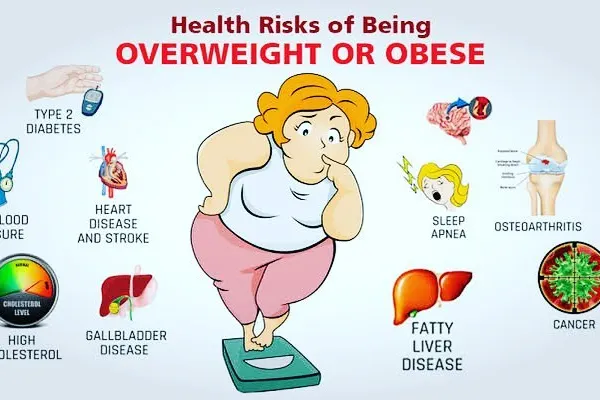 Being overweight is often a symptom and a cause of many lifestyle diseases like Type 2 Diabetes, PCOS, and Fatty Liver. My approach uses a balanced diet and exercise to achieve honest weight loss and manage these conditions.