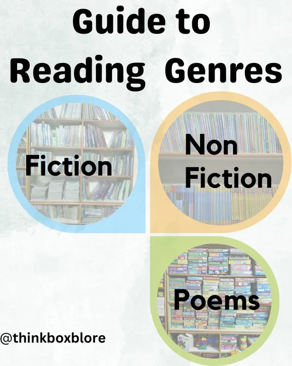 Welcome to our Genre Exploration series! We'll be diving into the three broad genres of Fiction, Non-Fiction, and Poems to help you and your child discover new worlds.