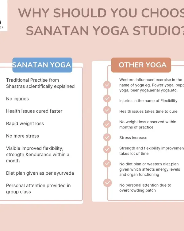 Why should you choose Sanatan Yoga Studio? This chart breaks down the key differences between our traditional practice and other modern yoga styles, focusing on health benefits, personal attention, and authentic techniques.