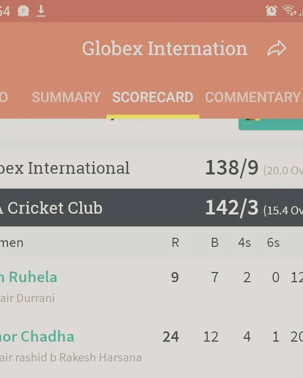 The final scorecard from our victory against Globex International. A decisive win in 15.4 overs shows our team's capability in executing a successful run chase, a key strategic element we teach in our cricket coaching.