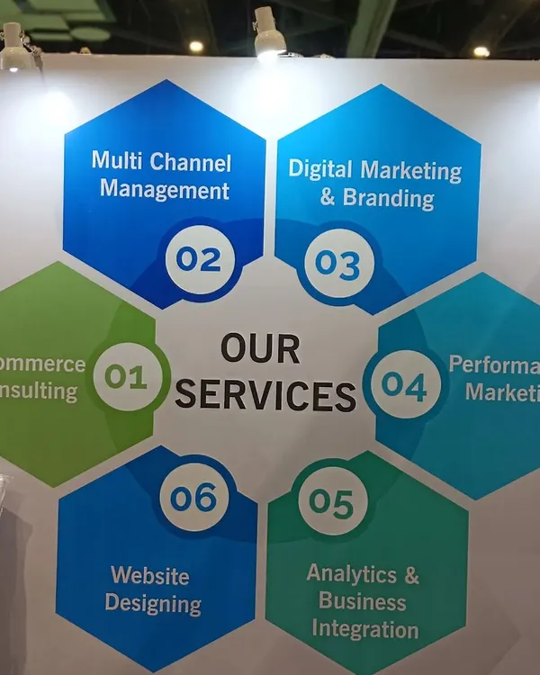 (Hero Item) This is a clear summary of the core services I offer to help your business grow. My team and I provide everything from e-commerce consulting and website design to performance marketing and digital branding, all focused on practical results.