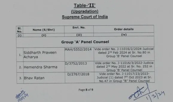 The official order confirming my upgradation to Group 'A' Panel Counsel for the Union of India in the Supreme Court. It is a profound honor to represent the government at the highest judicial level.