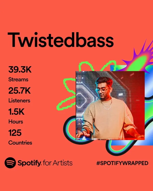 A summary of my annual Spotify Wrapped, showing nearly 40,000 streams from over 25,000 listeners. These numbers represent real people connecting with my music.