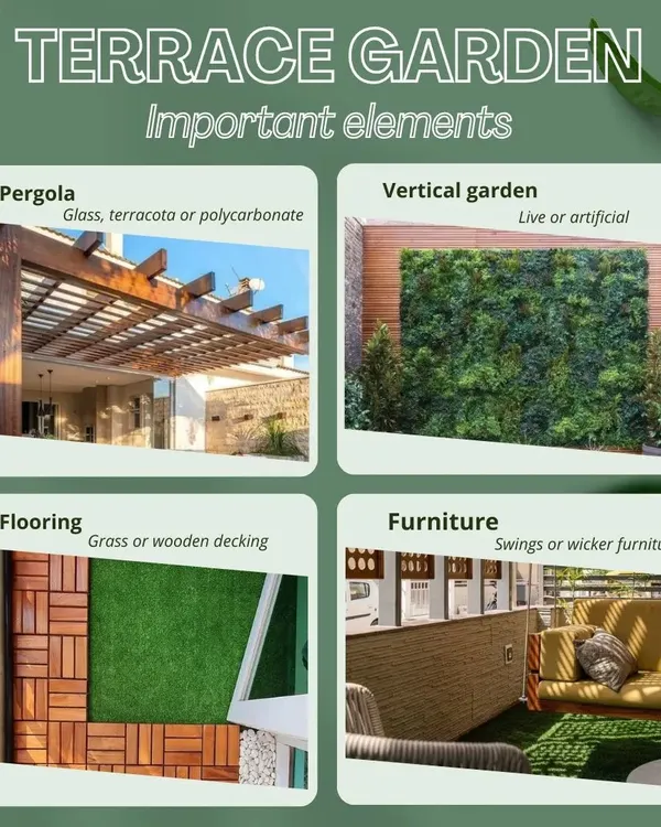 An infographic breaking down the four important elements of a successful terrace garden: a pergola for shade, a vertical garden for greenery, the right flooring like grass or wood, and comfortable furniture to complete the space.
