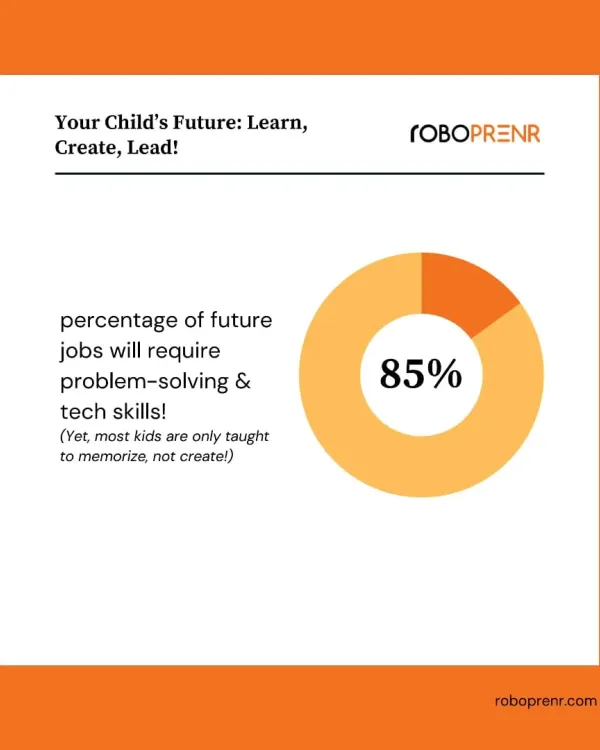 The job market of tomorrow will demand more than what traditional schooling provides. We focus on developing the problem-solving and tech skills that 85% of future jobs will require, moving beyond memorization to empower creation and innovation.
