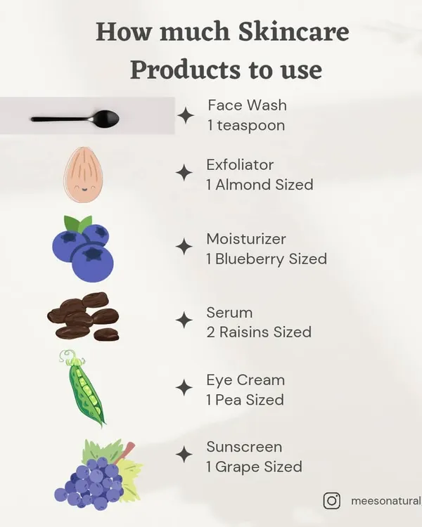 To help simplify your routine, we created this visual guide on how much product to use. From a pea-sized amount of eye cream to a teaspoon of face wash, using the right quantity makes your products last longer and work better.
