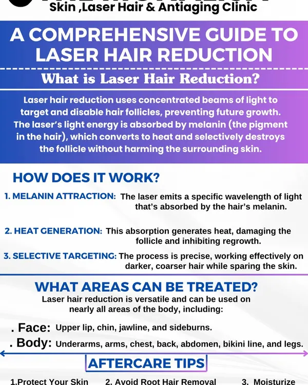 This comprehensive guide explains exactly what laser hair reduction is and how it works. It details the process of melanin attraction and selective targeting, lists treatable areas, and provides essential aftercare tips for best results.
