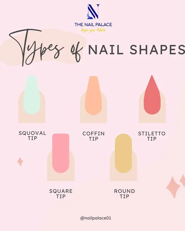 Not sure which nail shape to get? This helpful chart shows some of the most popular shapes I offer, including squoval, coffin, stiletto, square, and round.