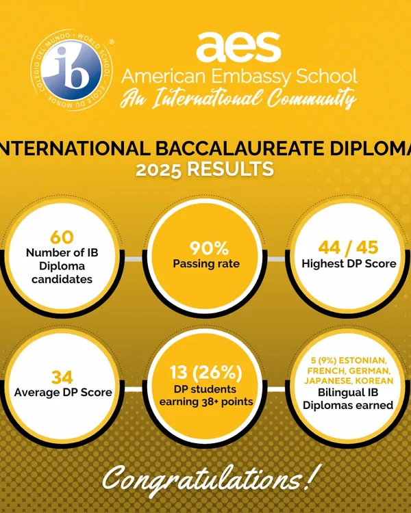 We congratulate our students on their outstanding International Baccalaureate (IB) Diploma results. With a 90% passing rate and a top score of 44/45, their achievements reflect their hard work and our teachers' dedication.