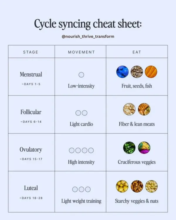 This cycle syncing cheat sheet is a simple guide to aligning your food and movement with your menstrual cycle. Learn what to eat and how to exercise during your menstrual, follicular, ovulatory, and luteal phases to balance hormones and reduce inflammation.