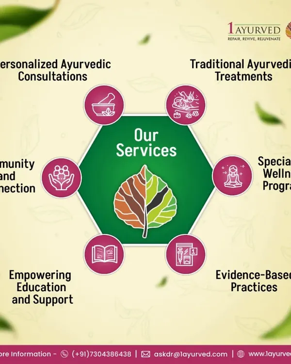 This graphic summarizes our integrated services. We offer everything from personalized consultations and traditional treatments to evidence-based practices and empowering education, ensuring a complete, holistic health experience.