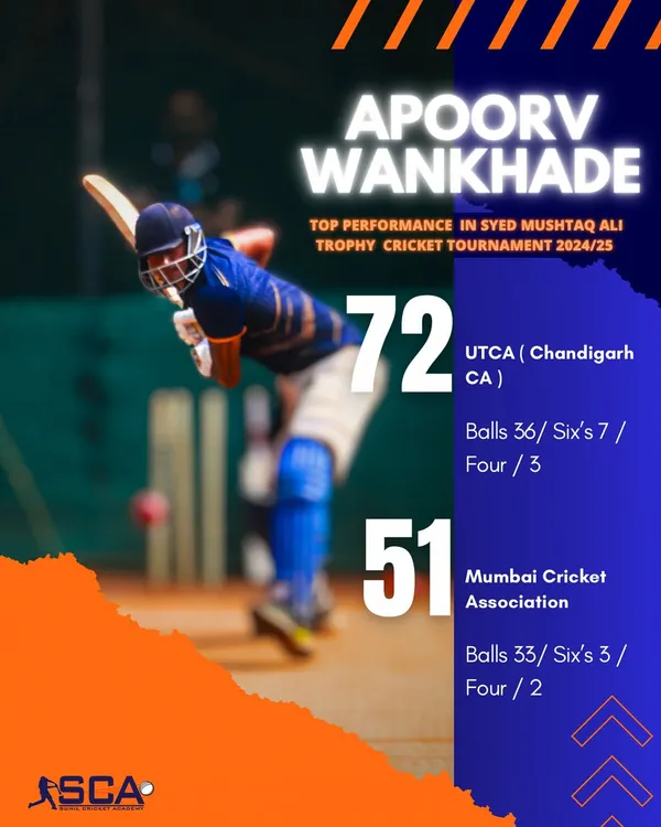 Apoorv Wankhade has been in incredible form in the Syed Mushtaq Ali Trophy. He scored a blistering 72 off 36 balls for Chandigarh and followed it up with a crucial 51 off 33 for the Mumbai Cricket Association, showing his power and adaptability at the highest level.