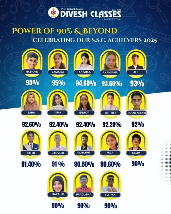 Our students' results speak for themselves. We are incredibly proud to present our SSC achievers who have scored 90% and above, a testament to their hard work and our dedicated coaching methods.