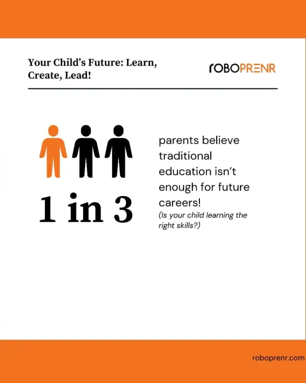 This graphic highlights a key concern for parents: traditional education isn't enough for future careers. We focus on teaching the right skills to learn, create, and lead.