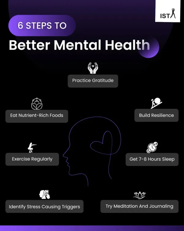Your mental health deserves as much care as your physical health. I guide my clients through six key steps for better mental wellness, including practicing gratitude, eating nutrient-rich foods, exercising regularly, and getting enough sleep.