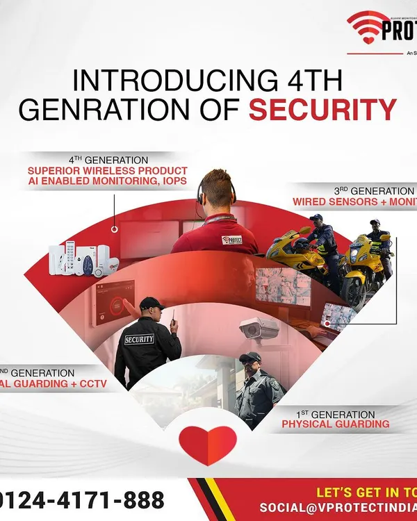 We are proud to introduce the 4th Generation of security. While older systems relied on physical guards or simple wired sensors, our solution uses superior wireless products, AI-enabled monitoring, and an Integrated Operations Platform (IOPS) for proactive protection.