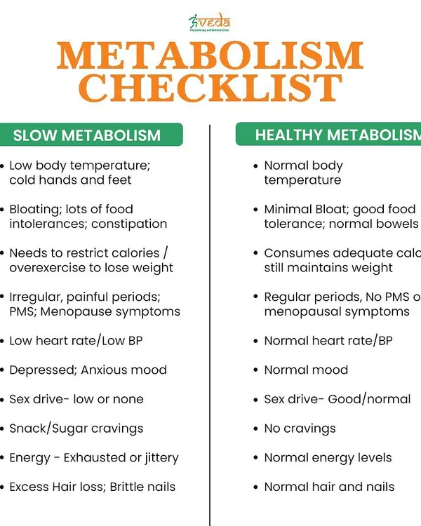 Use this checklist to see if you might have a slow metabolism. Symptoms like bloating, fatigue, and sugar cravings can often be improved by adjusting your diet to support your body's metabolic rate.