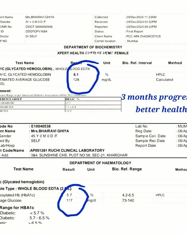 This is why we do what we do. In just three months of personalized nutrition coaching and consistent effort, my client Bhairavi reversed her pre-diabetic diagnosis. Her blood reports show her HbA1c levels are back in the normal range, proving that sustainable changes to your diet, focusing on home-cooked meals, can have a profound medical impact.