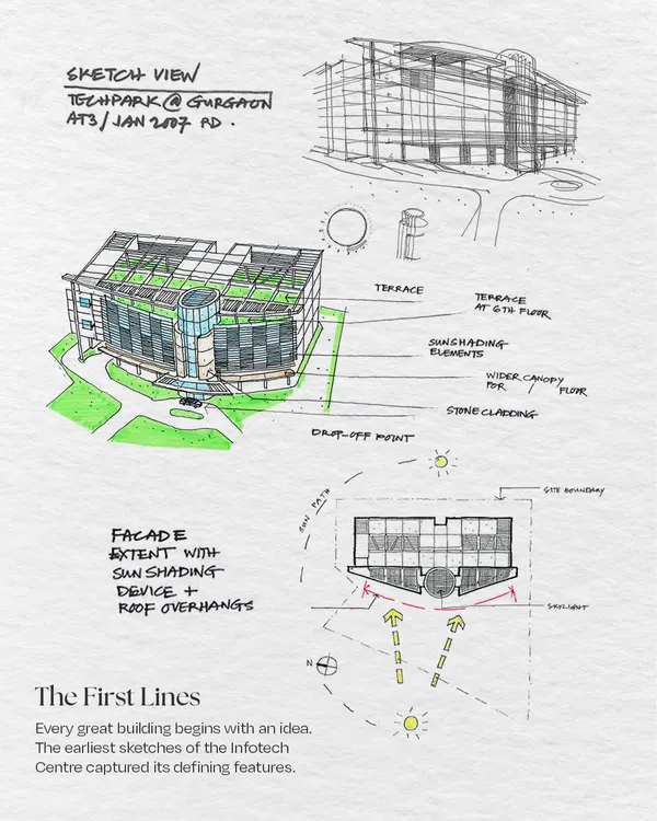 The first lines of the Infotech Centre project. This image shows our earliest concept sketches, capturing the defining features like the curved glass facade, terrace placement, and sun-shading elements that shaped the final design.