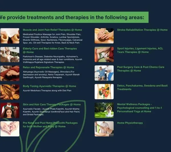 This chart provides a detailed look at the wide range of treatments and therapies we offer. From muscle and joint pain relief to specialized care like stroke rehabilitation, post-chemo care, and mental wellness, we provide comprehensive support at home.