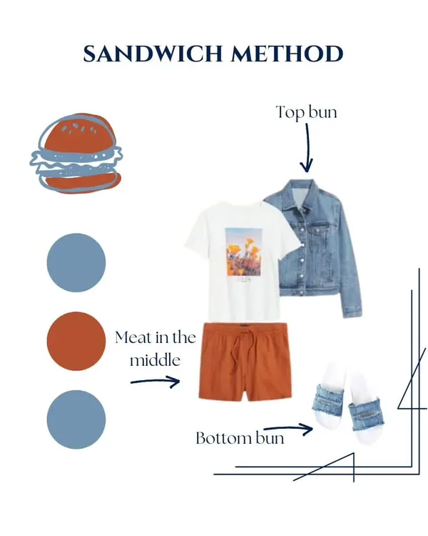 The "Sandwich Method" is a foolproof styling technique. It involves matching the color of your top or jacket with your shoes, "sandwiching" a different colored bottom in between. This creates a balanced and cohesive look, as seen here with a denim jacket and slides.