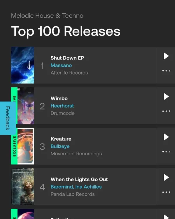 Absolutely humbled to see my first solo EP 'Kreature' hit number 3 on the Beatport Melodic House & Techno charts. The support has been unreal.