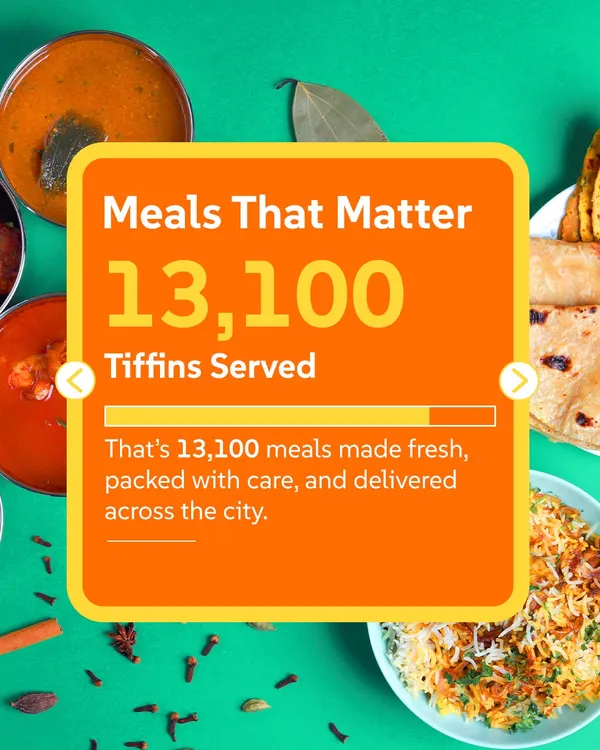 Meals That Matter: 13,100 Tiffins Served. That's 13,100 meals made fresh, packed with care, and delivered across the city. A milestone from our 2025 Wrapped.
