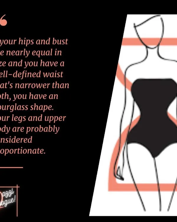 An infographic explaining the key characteristics of an hourglass body shape. Understanding this helps in selecting clothes that highlight a naturally defined waist and proportionate bust and hips.