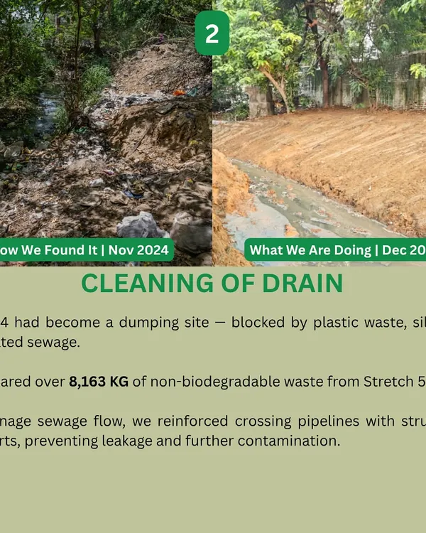 Before and after at Creek 4 in Sector 56. We cleared over 8,163 kg of non-biodegradable waste and reinforced pipelines to stop sewage leakage, bringing a natural stream back to life.