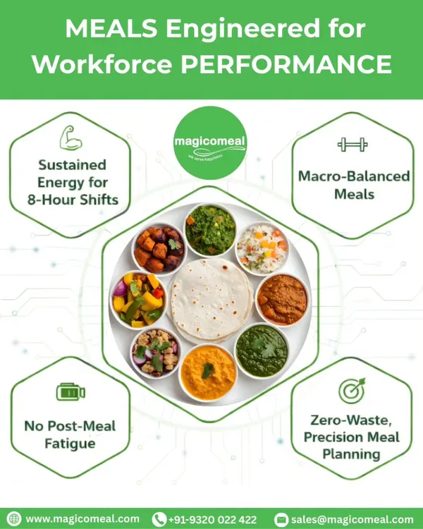 I engineer meals for workforce performance. This graphic explains how my macro-balanced meals provide sustained energy, prevent post-meal fatigue, and are part of a zero-waste planning system.