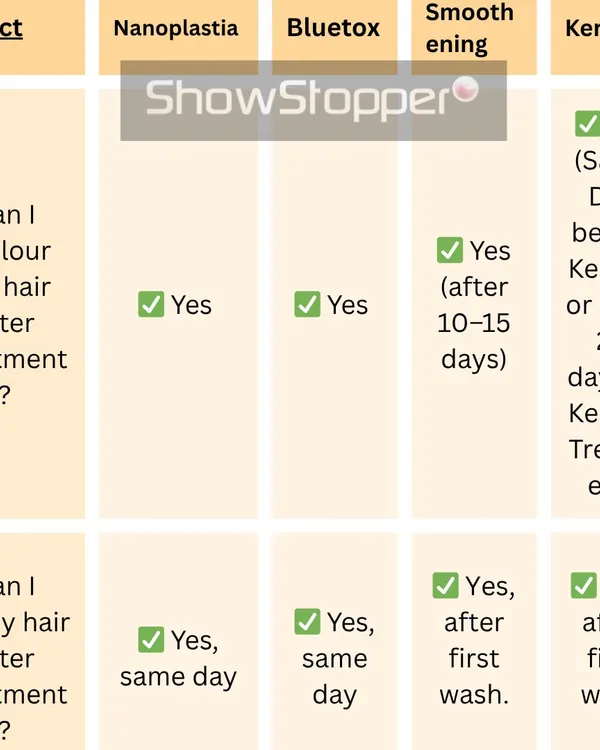 Choosing the right hair treatment can be confusing. I created this simple chart to help you compare the key aspects of Nanoplastia, Bluetox, Smoothening, and Keratin, so you can understand which service is the right fit for your hair goals and lifestyle.