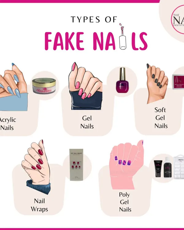 To be a great nail tech, you need to know your products. This graphic explains the differences between various types of fake nails, including acrylic, gel, and poly gel.