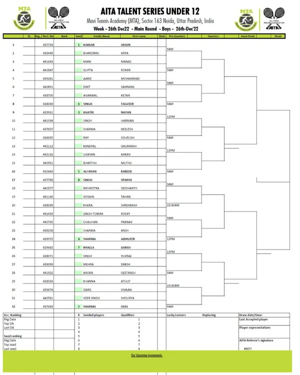 Main Draw announcement for the AITA Talent Series U-12 Boys tournament in December 2022.