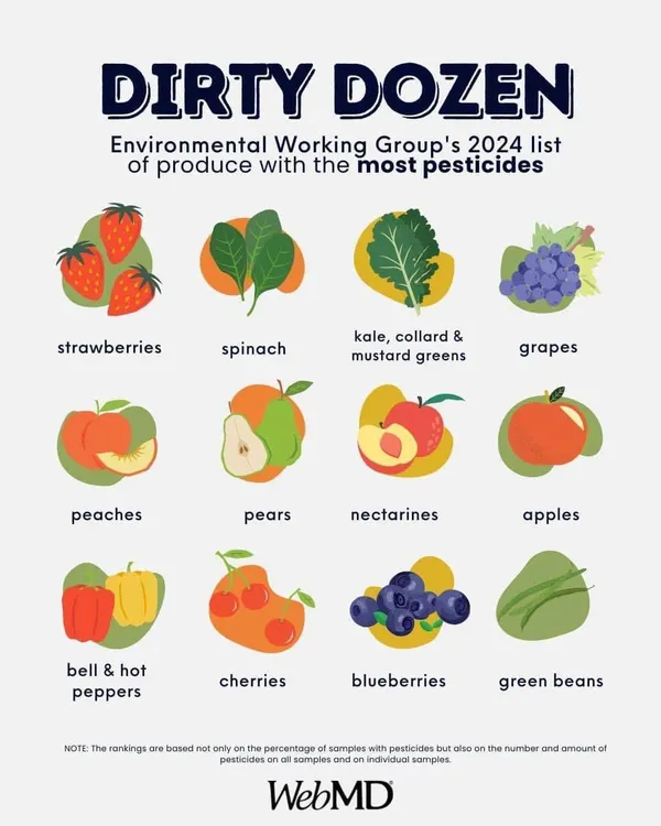 This is the 'Dirty Dozen', a list of produce with the highest pesticide residues. At our market, we are extra vigilant about these items. We ensure traceability and work with ethical aggregators to mitigate risks, empowering you to make informed, healthy choices.
