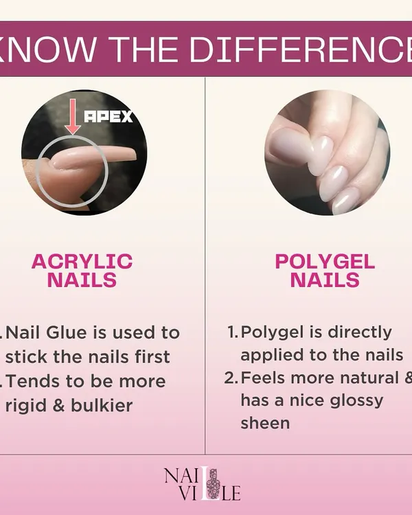 Know the difference: Acrylic vs. Polygel. This infographic explains that acrylics are more rigid and use glue, while Polygel is applied directly, feels more natural, and has a glossy finish.