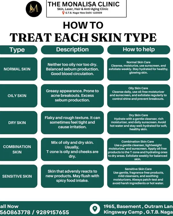 One size doesn't fit all in skincare. This guide explains how to properly care for different skin types, from normal and oily to dry, combination, and sensitive, to achieve a healthy glow.