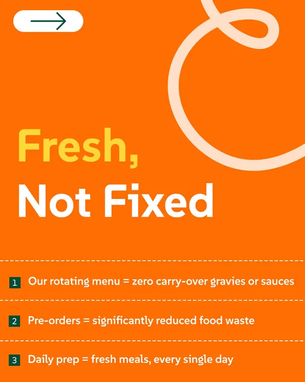 Fresh, not fixed. Our rotating menu means zero carry-over sauces, pre-orders reduce food waste, and daily prep ensures fresh meals every single day.
