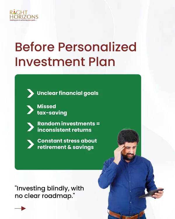 This image depicts the common state of confusion many investors face before engaging with a professional advisor. It highlights the stress caused by unclear goals, missed tax-saving opportunities, and inconsistent returns from random investments.